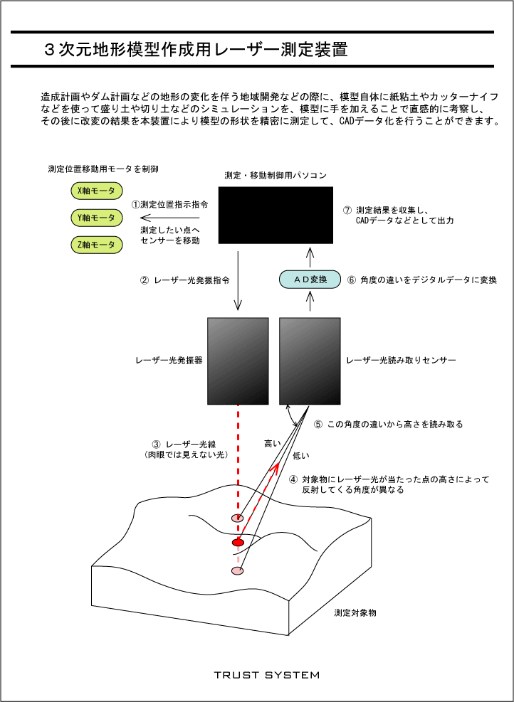�R�����n�`�͌^�쐬�p���[�U������